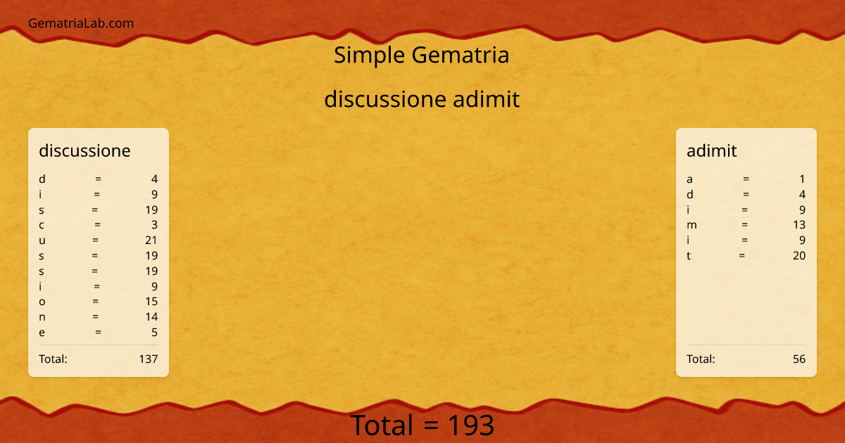 discussione adimit in simple Gematria